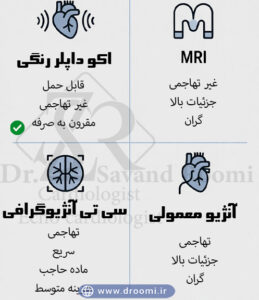 اینفوگرافیک مقایسه اکو داپلر رنگی قلب با MRI، سیتی اسکن و آنژیوگرافی