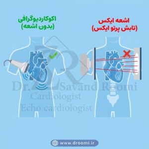 تصویر علمی ساده از بازتاب امواج اولتراسوند از قلب در مقابل عبور اشعه ایکس برای مقایسه ایمنی