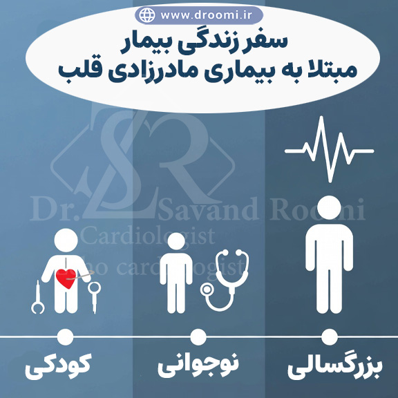 اینفوگرافیک مسیر درمان بیماری مادرزادی قلب از جراحی کودکی تا پیگیری در بزرگسالی