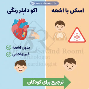مقایسه اکوکاردیوگرافی با سی‌تی اسکن و اشعه ایکس از نظر ایمنی در کودکان