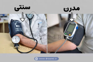 مقایسه تصویری هولتر فشار خون ABPM در فعالیت روزانه در مقابل فشارسنج سنتی در مطب پزشک، با فلش‌های مزایا