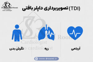 اینفوگرافی عوامل مؤثر بر کیفیت تصویر TDI مانند آریتمی و تداخل ریوی