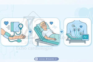 آیکونهای فشارخون، الکترود نوار قلب و بیمار در حالت استراحت روی تخت معاینه