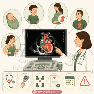 صویر پزشکی از پزشک در کنار مانیتور اکو با نمادهای نوزاد، کودک، مادر باردار، بیمار بزرگسال و ورزشکار با علائم مشکوک.