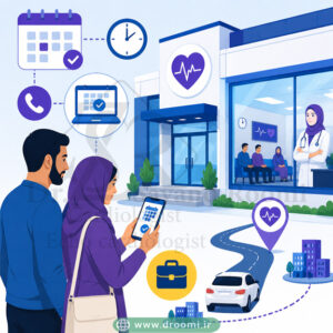 تصویر پزشکی از ساختمان کلینیک قلب همراه با نمادهای تقویم، ساعت، تماس تلفنی، نوبت آنلاین و برنامهریزی مراجعه بیمار