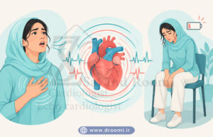 وکتور آموزشی پزشکی نشاندهنده علائم تنگی نفس، تپش قلب، آریتمی و خستگی مفرط در بیماران قلبی