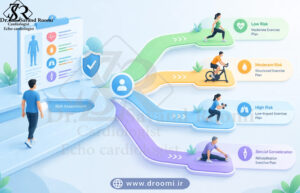  تصویرسازی مدرن سه‌بعدی از مسیرهای ساختاریافته که به مسیرهای ایمنی تخصصی منشعب می‌شوند تا مفهوم نسخه ورزشی شخصی را نمایش دهند.